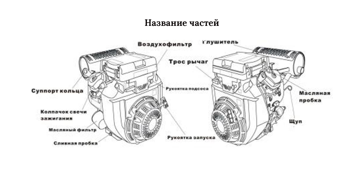 Двигатель Lifan LF2V78F-2A для вездеходов и мотобуксировщиков